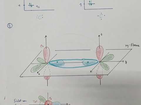 CH8: Fundamentals of organic chemistry: sp2 hybridization of the carbon atom