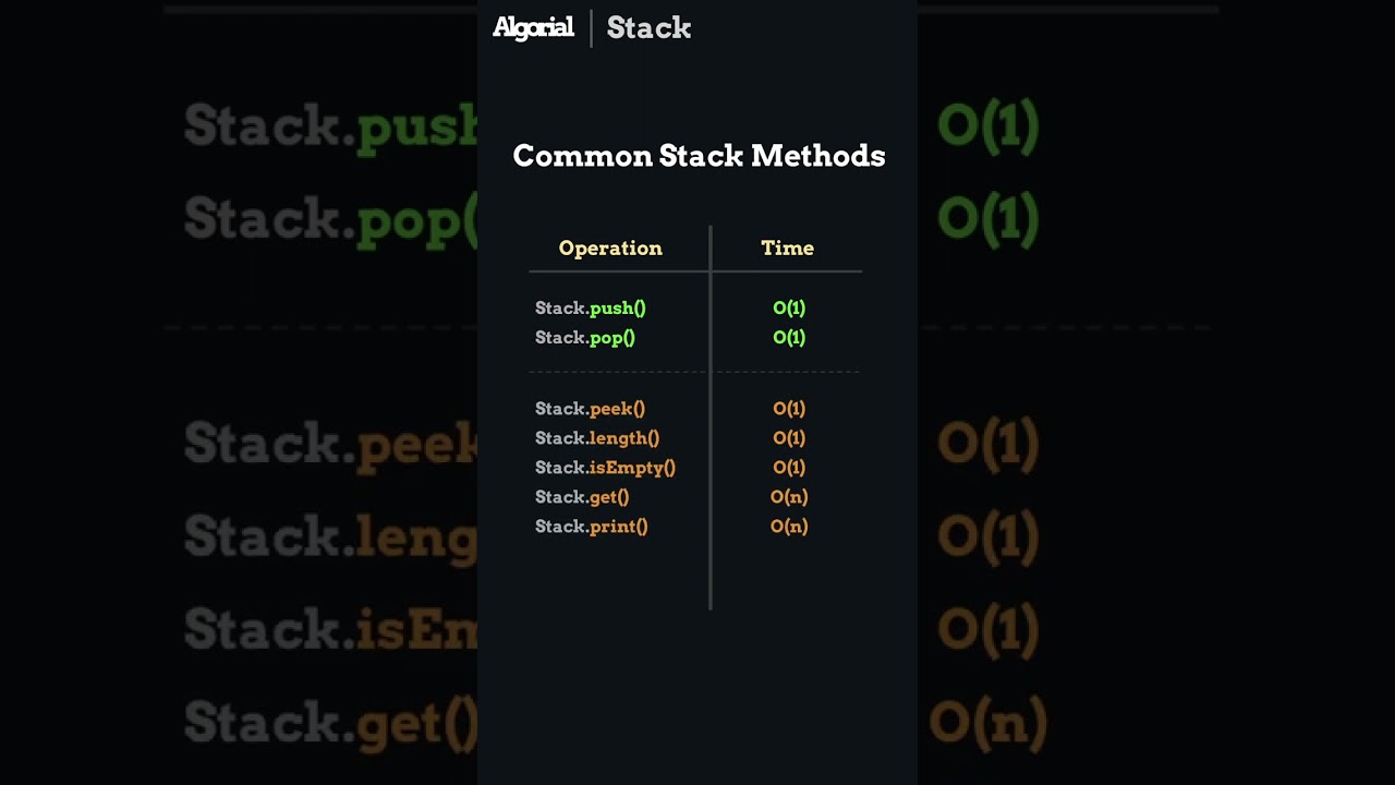 What is a Stack Data Structure?