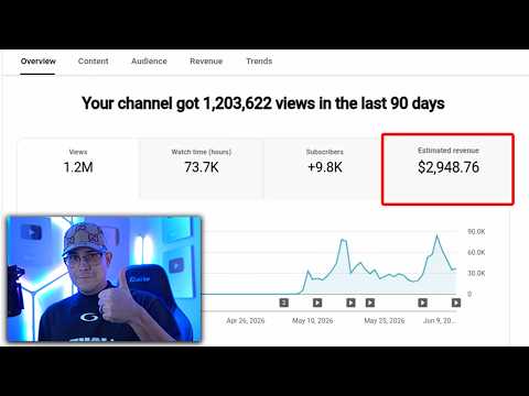 Monetize YouTube Fast with Ghost Niches — Step-by-Step Guide & Transcript