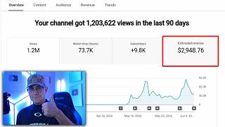 Monetize YouTube Fast with Ghost Niches — Step-by-Step Guide & Transcript