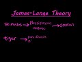 The James-Lange theory of emotion explained