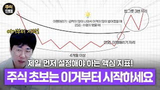 이 세력선을 완벽하게 이해하는 방법