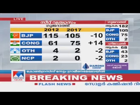 Malayalam News Tv Flash Live