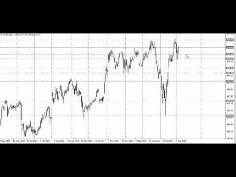 Video analysis of AAPL for 06 03 2018