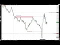 Midnight ET Principles In Relationship To PreMArket Session