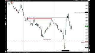 Midnight ET Principles In Relationship To PreMArket Session