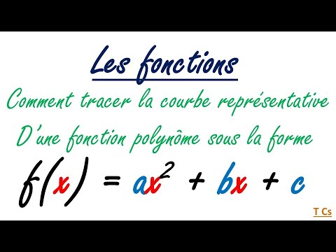 How to plot the representative curve of a second-degree polynomial function