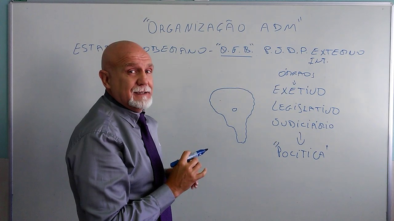 Descentralização, Centralização, Concentração e Desconcentração na Administração.