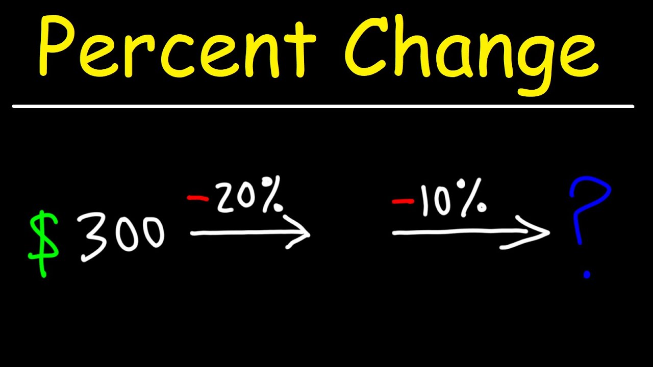 Overall Percent Change of Car Insurance with Good Student Discount & Safe Driver Status - GED Math
