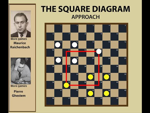 Game Analysis Using the Square Diagram | World Cup match Raichenbach - Ghestem 1945