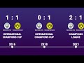 Manchester City vs Borussia - Head to Head history timeline 2012 - 2022