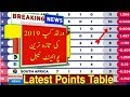World Cup 2019 Latest Points Table After 40 Match _Talib Sports World Cup 2019 Latest Points Table After 40 Match _Talib Sports
