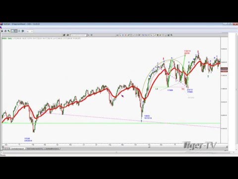 May 12th Tiger Technicians Hour with Basil Chapman on TFNN - 2016