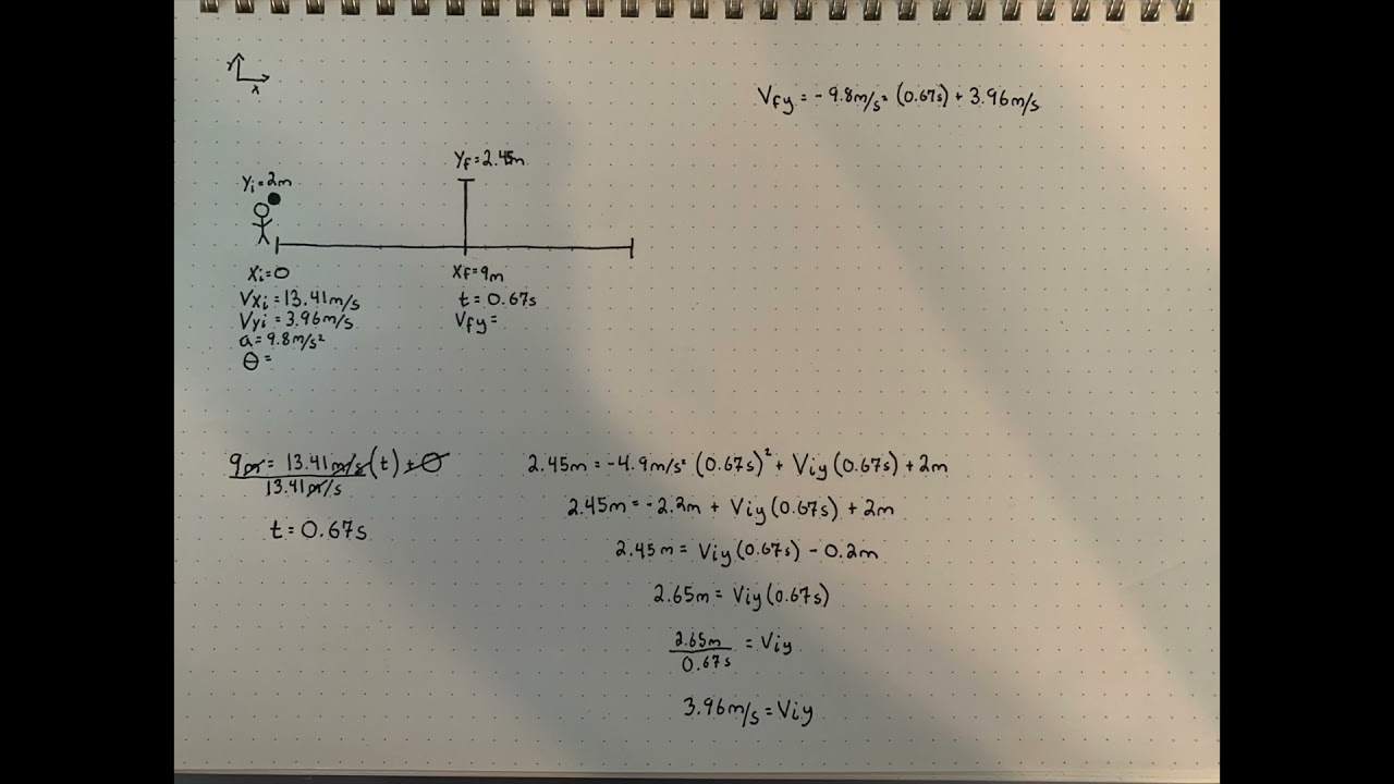 Basic Float Serve Physics