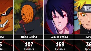 How Many Episodes did Naruto Shippuden Characters 