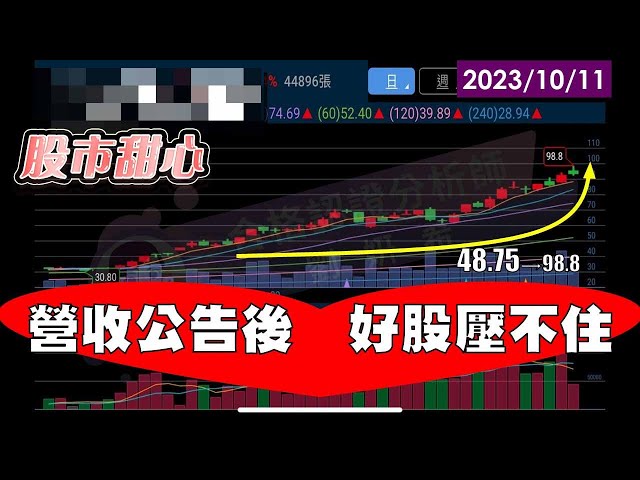 10/11【甜心盤後影音】營收公告後，好股壓不住