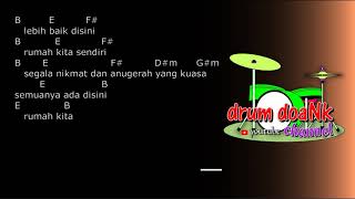 Download lagu Indonesian Voices - Rumah Kita (drums only) with chord guitar & lirik mp3 Download lagu Indonesian Voices - Rumah Kita (drums only) with chord guitar & lirik mp3
