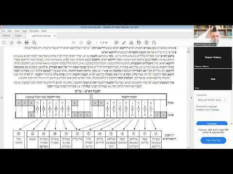 הרב יהושע ביסמוט - שבועות - תשפ"ג - שבועות - שיעור 02