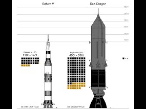 The Biggest Rocket Ever Designed - The Sea Dragon