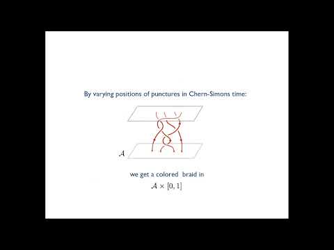 Mina Aganagic (Berkeley), “Categorification of Chern-Simons link invariants from mirror symmetry”