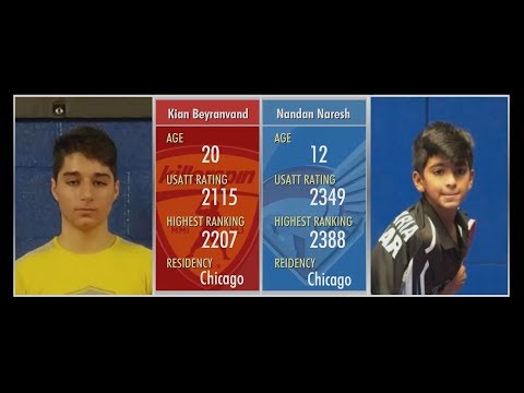 Nandan Naresh (2349) vs Kian Beyranvand (2115)