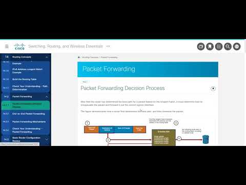 CCNA2 Module 14 Routing Concepts