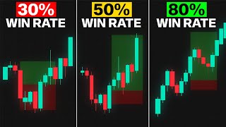 Wait for THIS Before Entering Trades (Candle Confirmations)