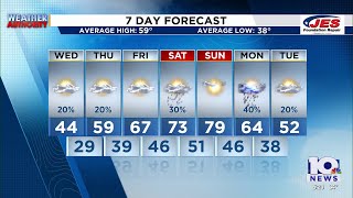 Southwest, Central Virginia Weather | 5 p.m. - March 17, 2026