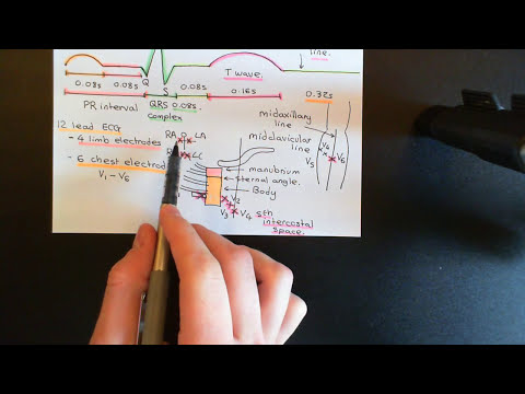 The Electrocardiogram (ECG) Part 3