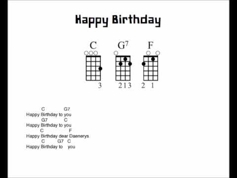 Corso di Ukulele veloce - canticchiamo "Happy Birthday" in C