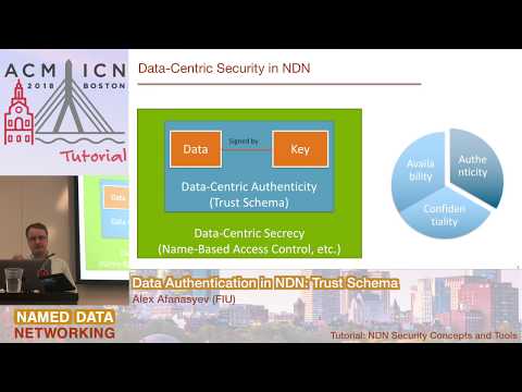 Data Authentication in NDN: Trust Schema / NDN Tutorial @ ACM ICN 2018