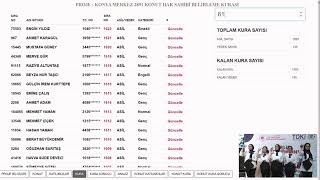 KONYA 250 BİN SOSYAL KONUT KURASI KONYA 250 BİN SOSYAL KONUT KURASI