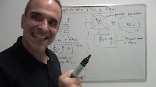 Campo Elétrico pela Lei de Gauss