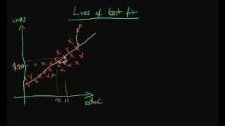 Lines of best fit in econometrics