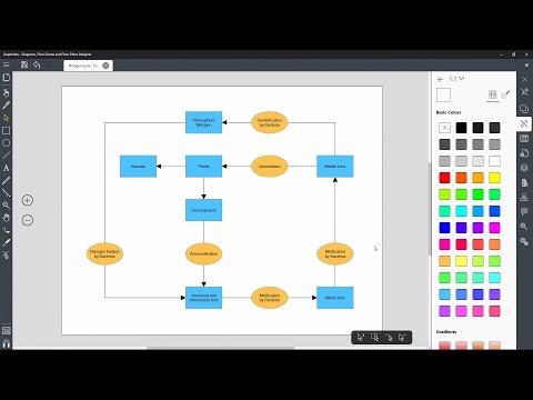 Simple Flowchart Demo: Nitrogen Cycle - Quick Version