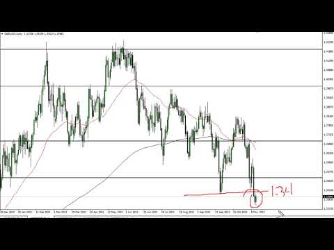 GBP/USD Technical Analysis for November 15, 2021 by FXEmpire