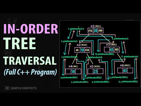 Introduction to Data Structures Algorithms | Course Details Prerequisites