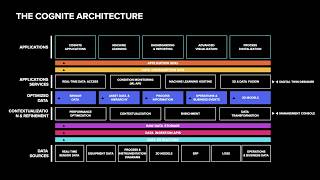 Cognite Data Fusion® Architecture walkthrough with Cognite CTO Geir Engdahl