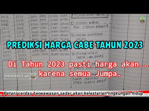 , title : 'KALENDER /PREDIKSI HARGA CABE SEKARANG  ,2023'
