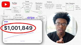 Watch Me LIVE Scale a $100K/mo Business With YouTube