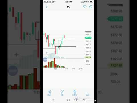 Intraday Trading Performance 26-07-2019