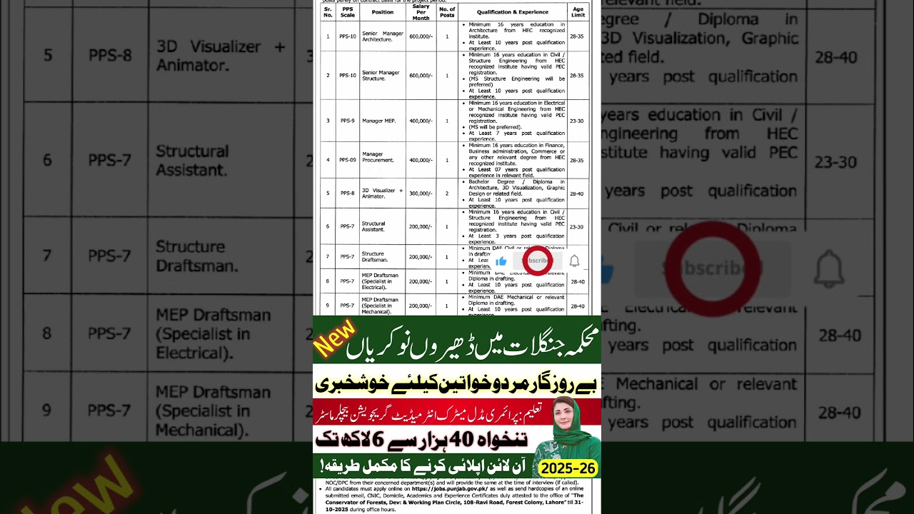 Forest Department Jobs 2025 Apply Online | Pakistan Government job | Mehkma Janglat Punjab Jobs