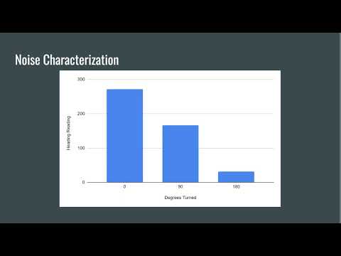 UCI MAE 106 Verification 1 - Group 210, Controls