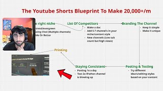 the only yt shorts blueprint you'll ever need