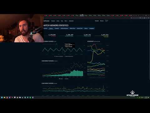 Asmongold on Payo and Staysafe Drama