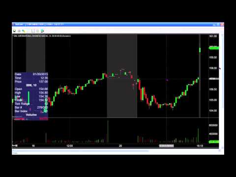 Jan 20th Daily Stock Market Recap by Tom O'Brien on TFNN   2015