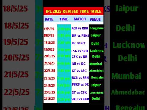 IPL 2025 का New Schedule Announce| ipl 2025 revised time table! New Rule || Venue | RCB | MI | CSK |