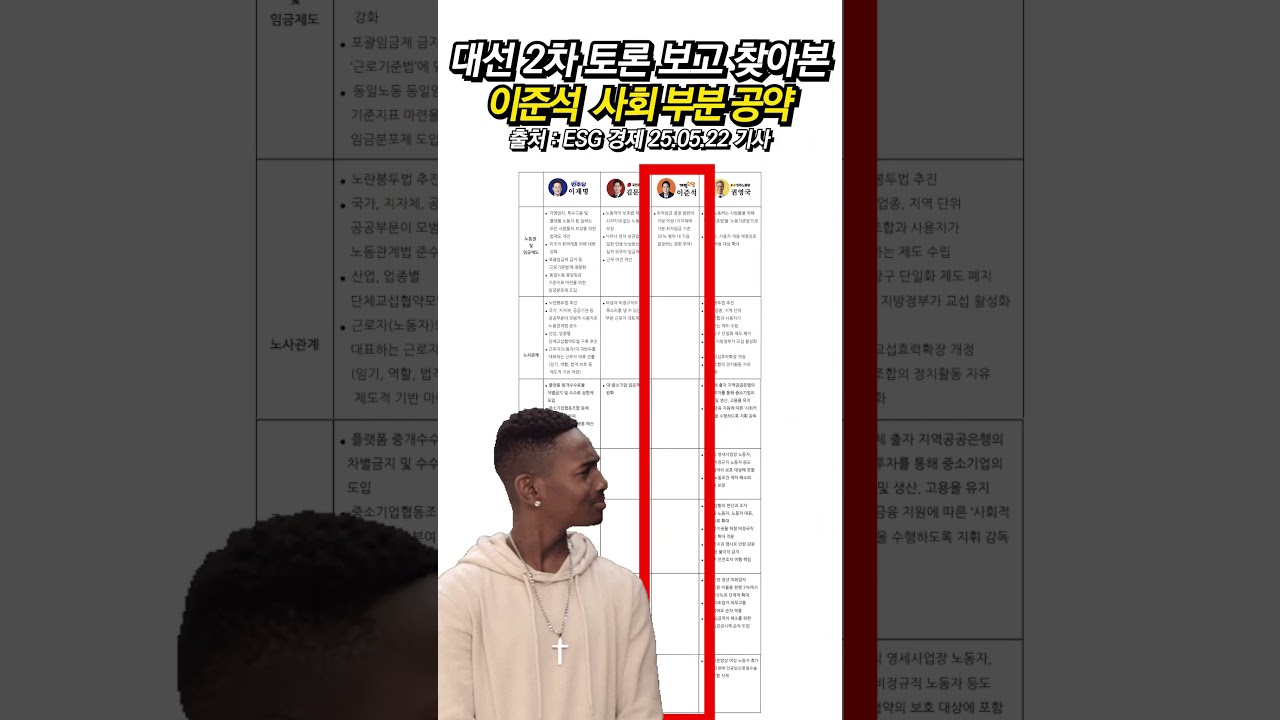 대선 2차 토론 사회 분야 공약 이준석 껄 찾아봤는데요. 기가 차네요.