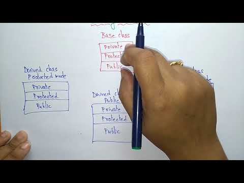 Class Hierarchy | OOPs in C++ | Lec-26 | Bhanu Priya