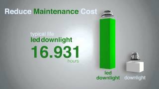 Metsan Led Downlight